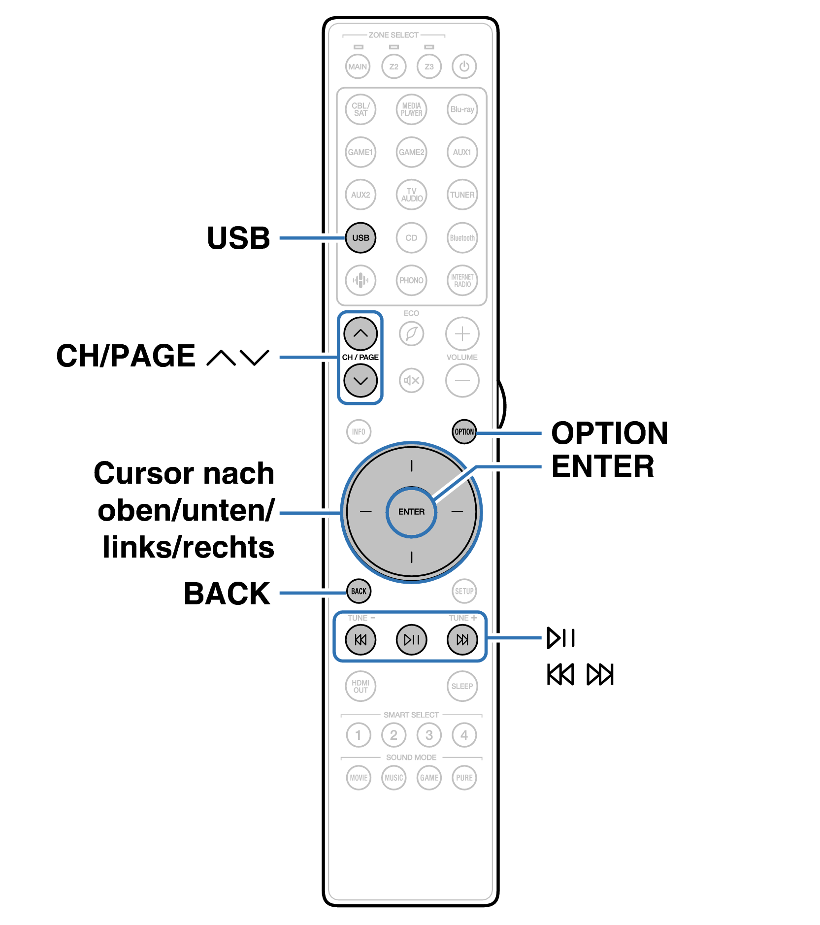 Ope USB RC048SR